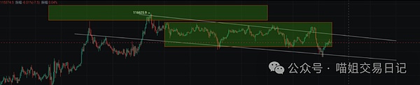 比特币（BTC）