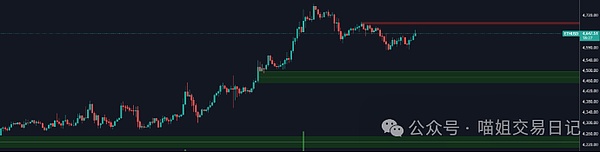 以太坊（ETH）