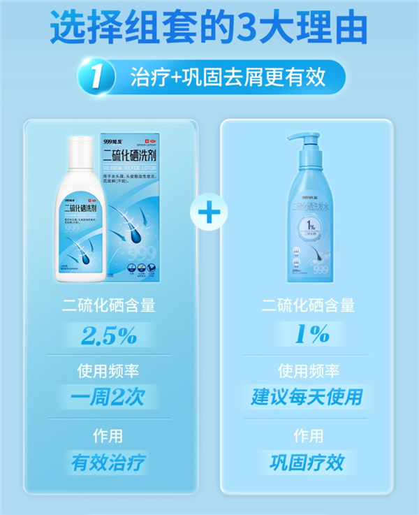 999官方旗舰店：2.5%二硫化硒洗剂24元 矿物去屑源头杀菌