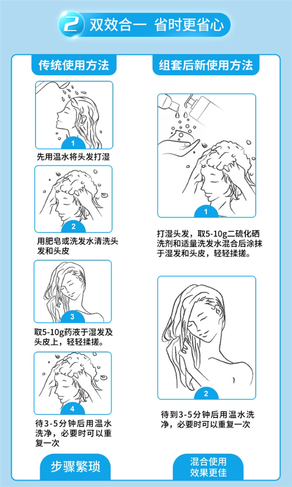 999官方旗舰店：2.5%二硫化硒洗剂24元 矿物去屑源头杀菌