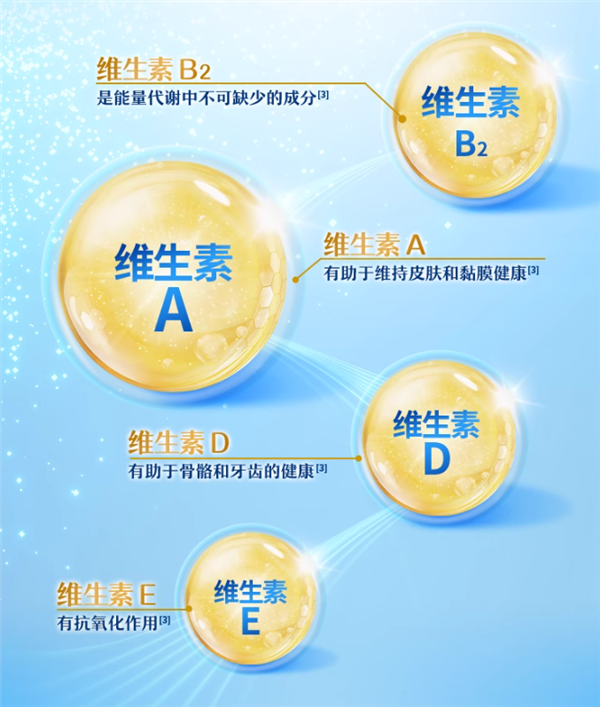 伊利富硒高钙奶粉礼盒63元2罐官方补贴购（2.8斤）