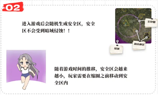 永劫无间安全区示意图
