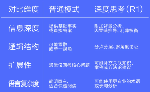 DeepSeek模式对比界面