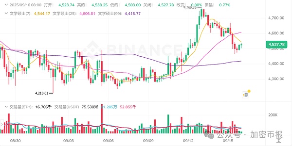 以下是主要加密资产的最新行情与动态分析：