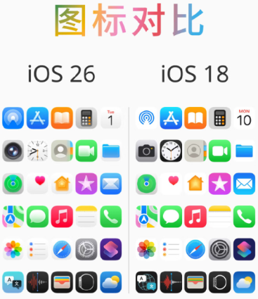 ios26和ios18.6有什么区别