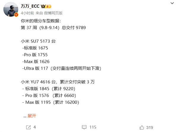 新势力周销榜单更新：小米接近万台超问界成亚军