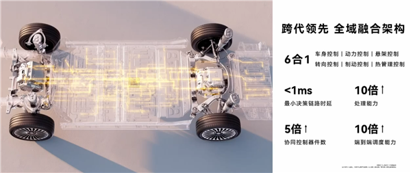 余承东公布享界S9T核心性能！麋鹿测试83.3km/h 应急涉水深度430mm