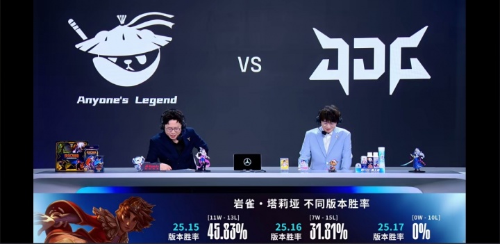 版本陷阱！目前LPL版本胜率，岩雀目前十战全败！