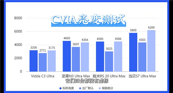 深度测评：4款万元投影仪 从开机到观影体验全解析