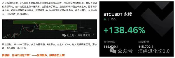 BTC