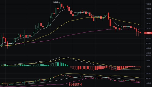 以太坊最新行情分析