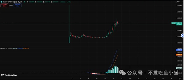 U币：老 OG 要上合约？逢低买！
