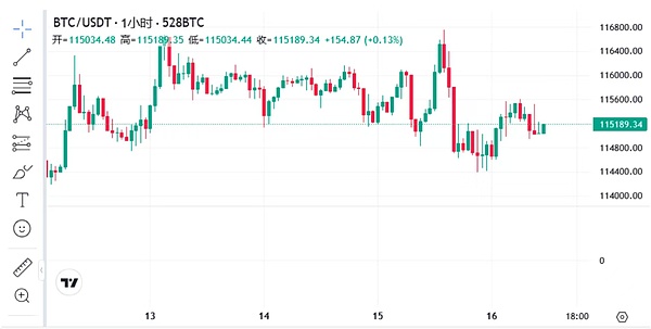 比特币（BTC）
