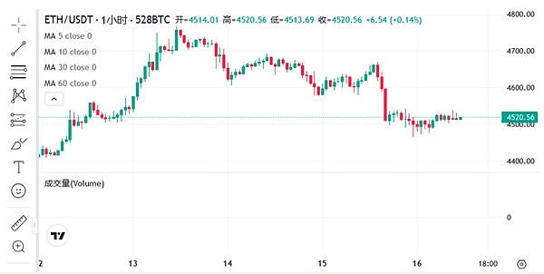 以太坊（ETH）