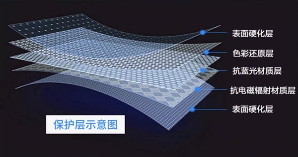 一文看懂：防蓝光膜到底是不是智商税
