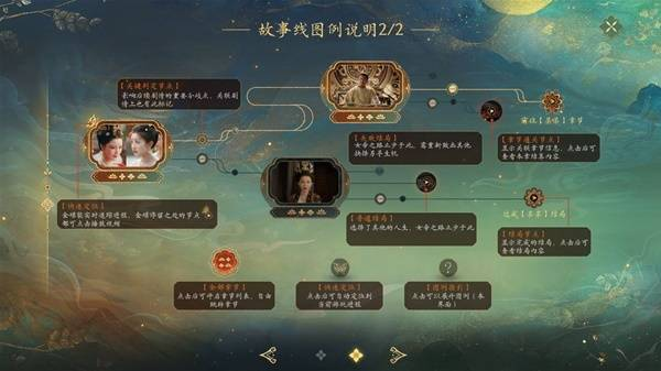 故事线