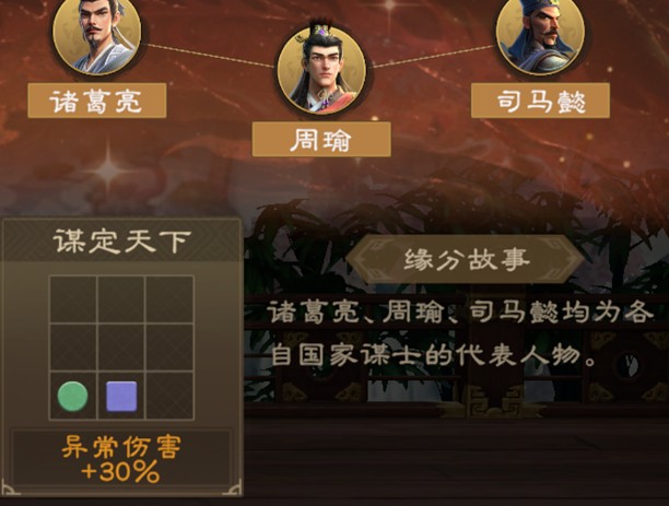 偃武异常队各体系构建思路