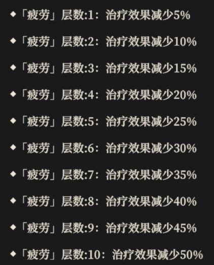 地下城堡4骑士与破碎编年史地下城玩法介绍