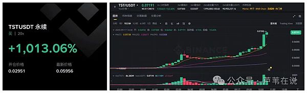 TST