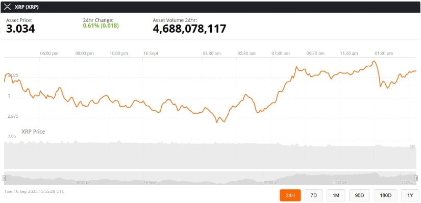 未来展望：XRP上涨空间几何？