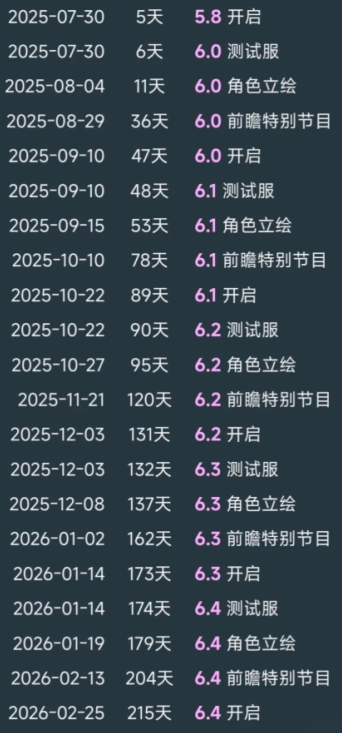 原神6.1版本时间