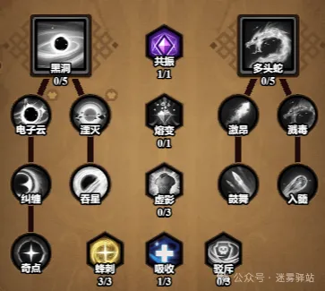 技能