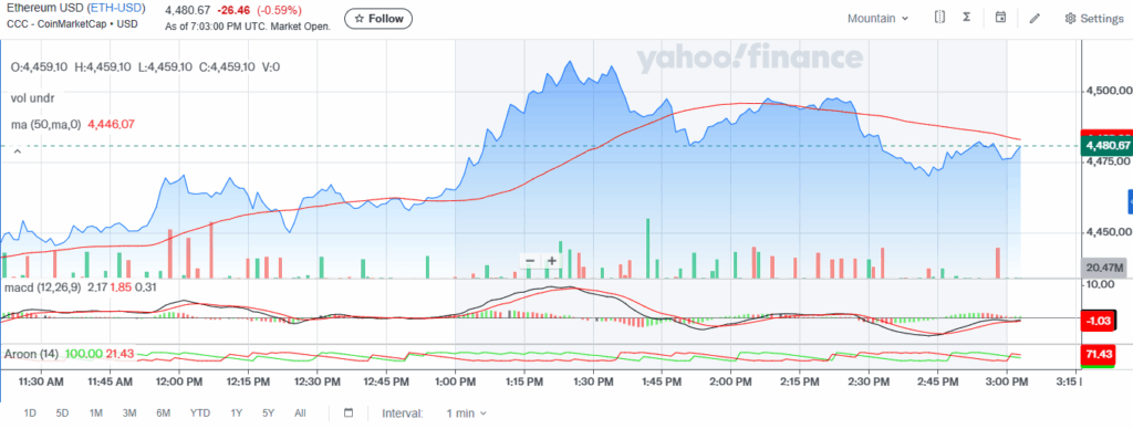 以太坊（ETH）