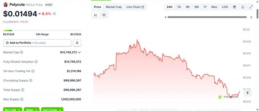 polycule｜Polymarket 的 Telegram 交易机器人