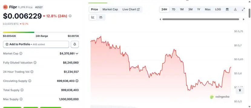 Flipr｜策略化交易Bot