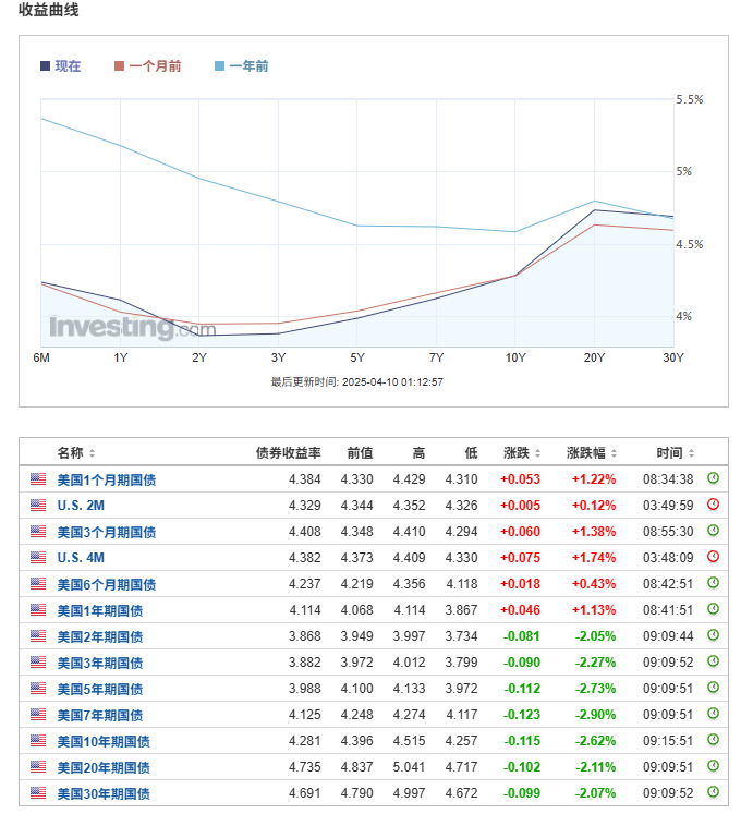 市场狂欢与隐忧并存