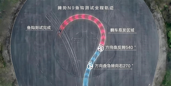 鱼钩测试全球纪录“三连破”！2026款腾势N9上市：38.98万起