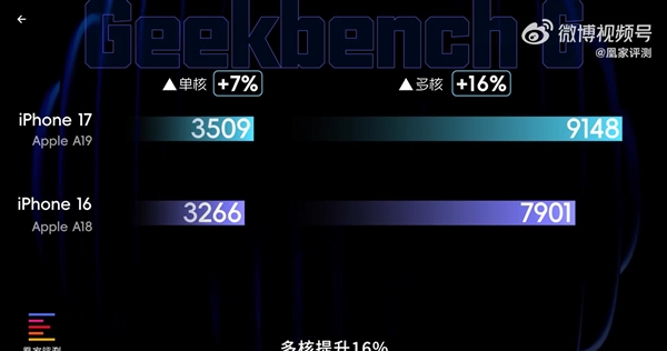 iPhone 17首发上手：Pro级屏幕下放 再换回16感觉很卡