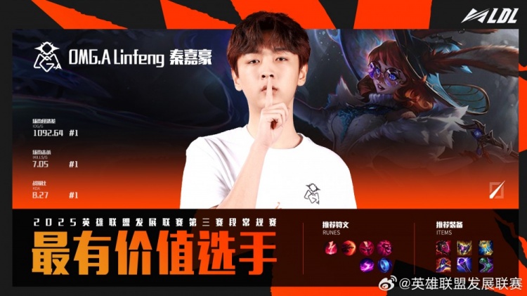 LDL第三赛段评选：OMGA.Linfeng常规赛MVP OMGA中野辅当选一阵