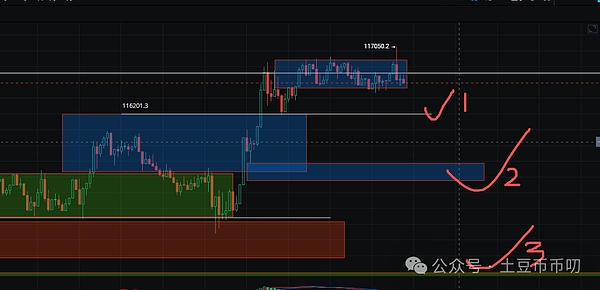 BTC