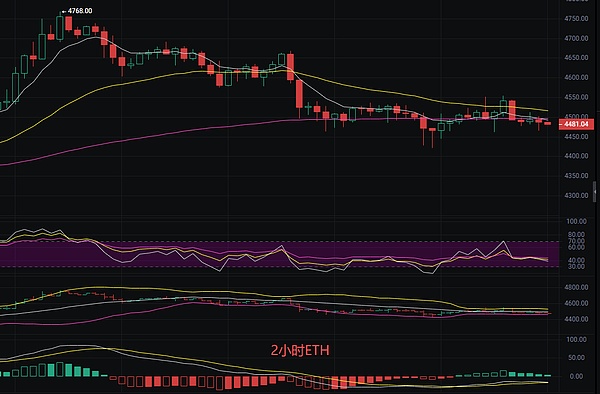 以太坊最新行情分析