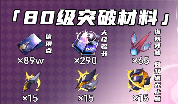 崩坏星穹铁道长夜月突破材料汇总