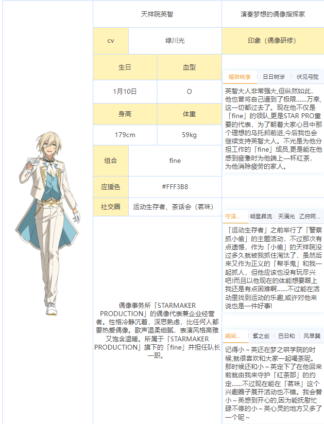 偶像梦幻祭2天祥院英智角色立绘