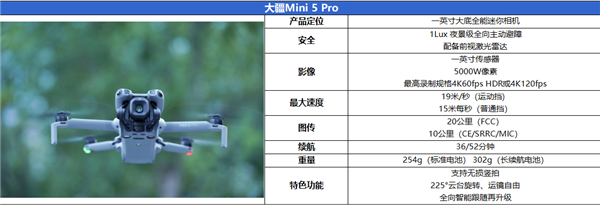 大疆 Mini 5 Pro深度评测：1 英寸大底加持，入门级无人机迎来画质天花板
