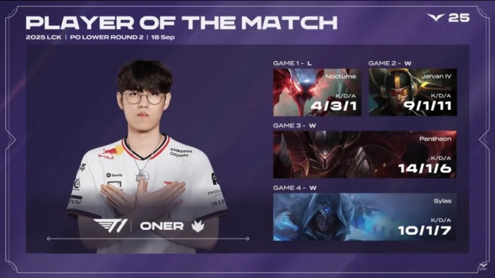 斗魂启动！Oner状态拉满打出对位差距 四局战绩合计37-6-25！
