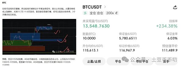 BTC