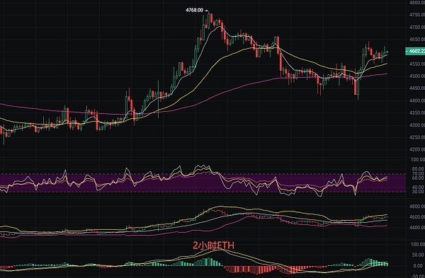 以太坊最新行情分析