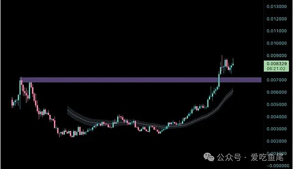 PUMP：盯紧紫色框！掉下去就跑，冲上去就减仓！