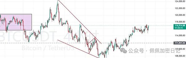 BTC