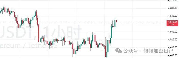 ETH