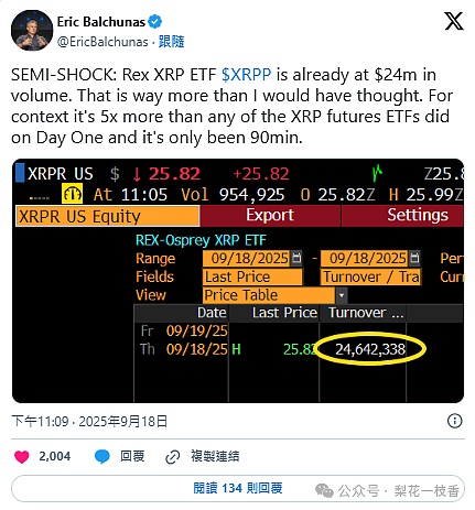 开盘表现超预期
