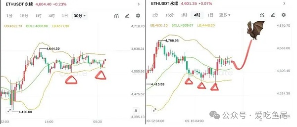 ETH：磨人磨到想砸键盘？机构比你还累！