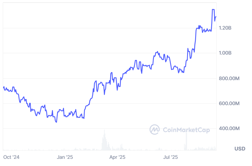 PayPal 推出带有新“链接”功能的 P2P 加密转账