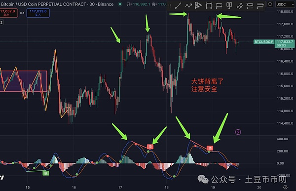 BTC