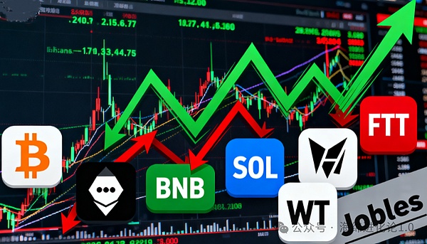 BTC