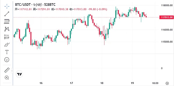 比特币（BTC）